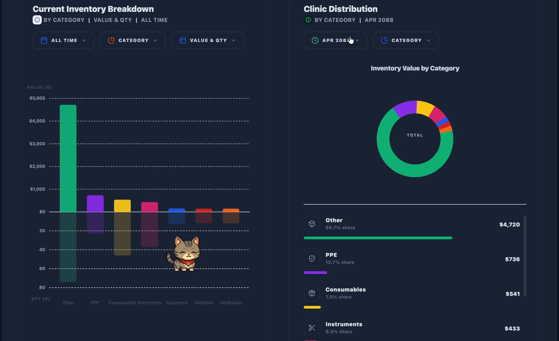 Snabbb Inventory stock breakdown and clinic distribution insights